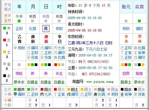 18点25分出生的人八字是什么？18点18分出生是什么时辰？