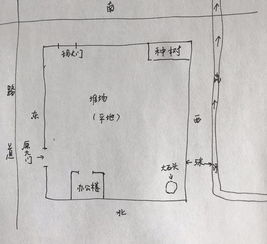 ：屋顶设水系之风水命理学考察
