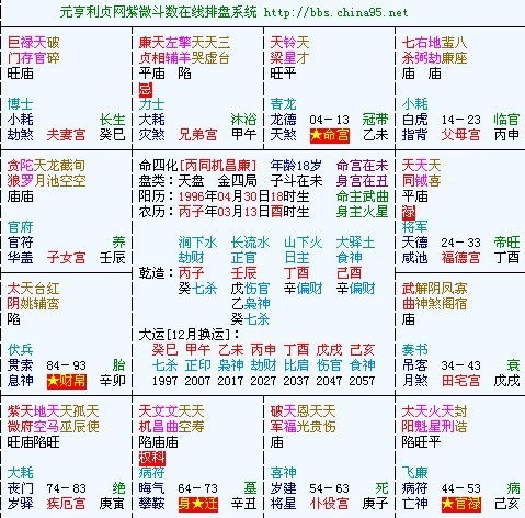 案例二：企业家与集团领袖