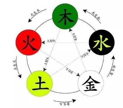 土龙八字中金元素缺失，会对个人运势产生哪些具体影响？