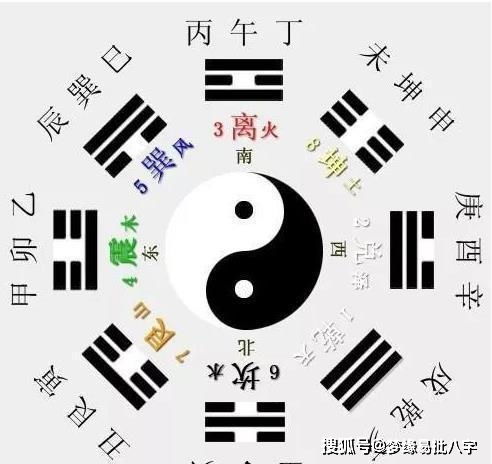 ：以阳金日柱为例的初步观测