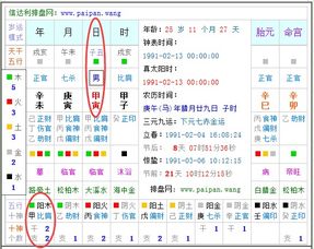 庚午年五行中缺少哪一种元素，其五行属性究竟是什么？