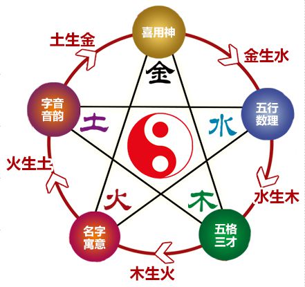 新派八字中年柱的象征意义具体指什么？