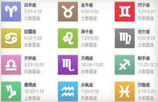 阳历三月六日出生的人属于哪个星座？