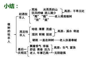 1．天时：月令与九星配置