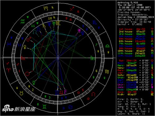 白羊座的上升星座是哪个星座？金星落在双鱼座时这样的配置有何特点？