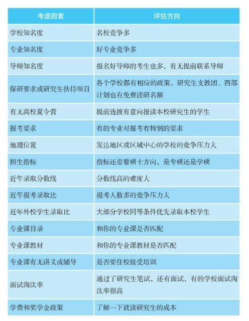 1. 确定起名方向