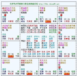 为什么在排盘在线精批时需要点击查看其详细内容呢？