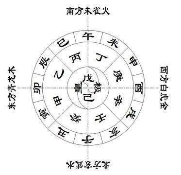 八字中羊刃藏干和七杀如何准确识别与描述？