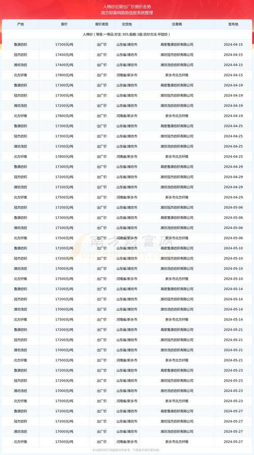 生命总时较长测算 —— 从秒钟到整体验证