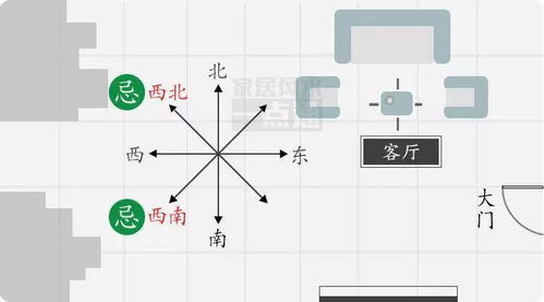 1. 居住空间的风水调整与能量场重构