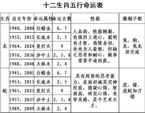 1991年五行属相表具体分析是什么意思？