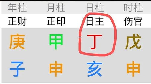 财运分析：谨慎投资与适度消费