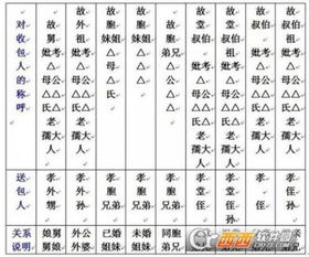 第一章：风水日子单的时间书写规范与历法系统