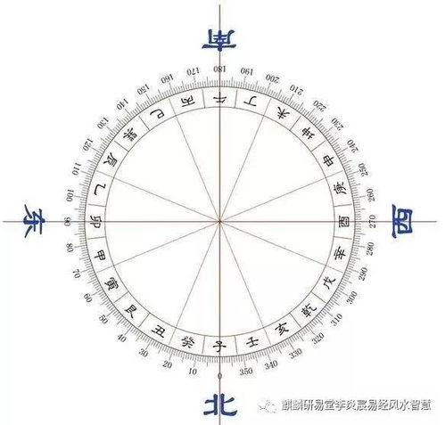 确定测量基准点