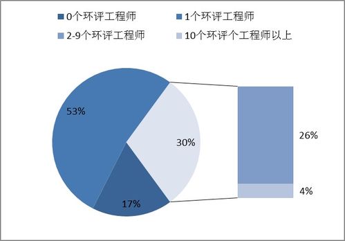 一、 行业宏观概况与政策驱动