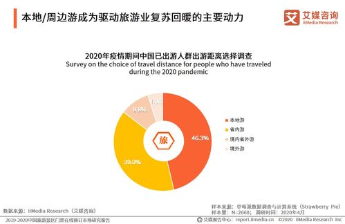 三、救命！！这些坑爹套路气到星座运势都不准了！！