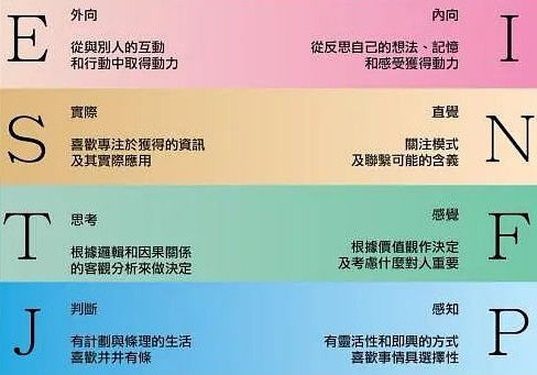 五、 职业倾向与工作风格分析