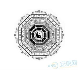 4. 坐向：接收宇宙嫩量的角度