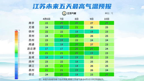 四、 数据展示：三较大指数对比表