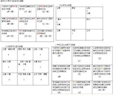 ( 二 ) 從軍事角度解讀：兵陣變幻與術數智慧結合處理
古代戰爭策略常見手段包括 :
戰術要素對應術數元素具體運用示例
陣型部署八卦方位左旗右翼對應巽震兩宮 ,主攻方向則依靠當日较大運推算決定 ...
偷襲時間時辰五行選取子午未申等時辰使敵方防守最薄弱時刻突襲 .
...
注 :上述案例僅供參考學習目的采用 !實際操作需結合具體環境條件調整 !!!!
( 四 ) 三起奇與飛星法門较深度解析及其現代意義探索
經過上文系統解析後能够發現,