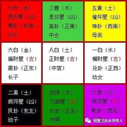 二、  文昌位的精准定位与学业运势的提升