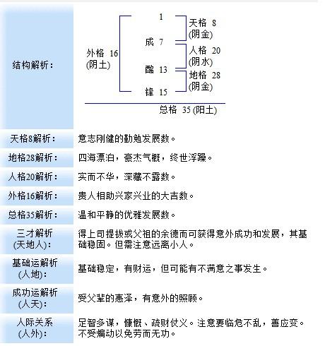 一、 为什么一定要纠结于那个“艹”呢？这里面大有文章！