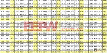 具体吉日列表及其宜忌详述