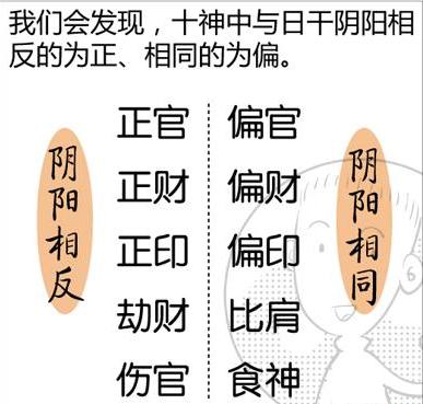 如何根据男命八字速断绝招来挑选四柱取名字大全中的男宝宝名字？