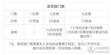 那些被隐藏起来的小优惠（你觉对想不到！）