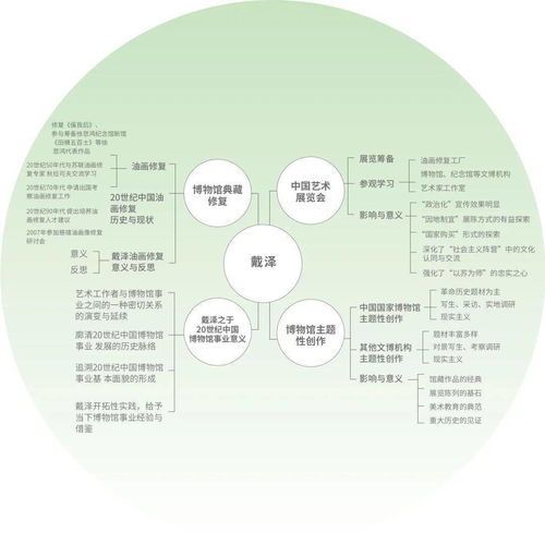 四、公众认知程度与志愿者参与度
