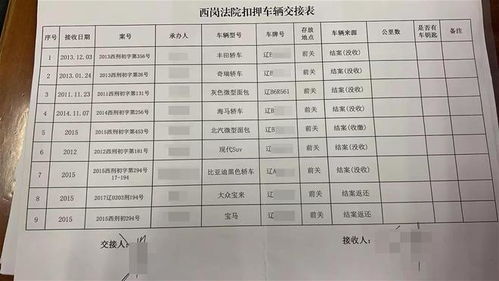 临 时 场 地 占 用 的 法 律 基 础 与 审 批 流 程 分 析