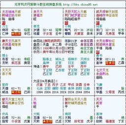 2.1 常见阈值：女性26岁、 男性28岁以上即为晚婚