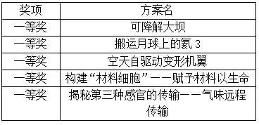 咱先来唠唠