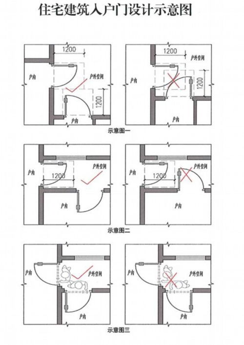 1.2 朝向对人体舒适度的作用于