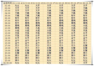 哪些星座是在几月几日出生的呢？