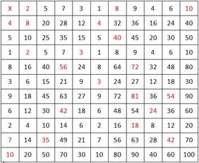 号令天下数理9五行，数字五行对应表格是什么？