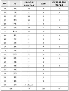 焚烧处理的技术与伦理