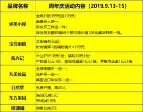 商业开业与物流搬迁的实证分析