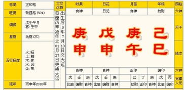 八字取名测试，林彩瑶这个名字打分是多少分？