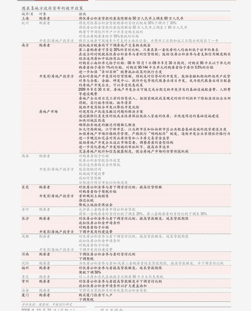 四、 供需错配及今后趋势解析
