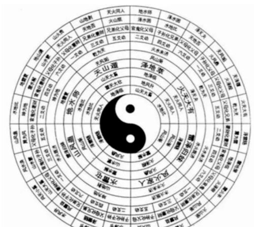 上经核心卦象的深度解析