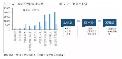 2.2 产业边界延伸