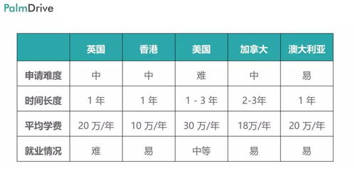 个体感知与主观体验：不可忽视的重要维度