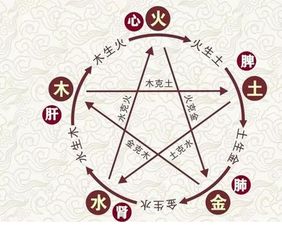 旺气时辰与方位布局：借助自然力量孕育新生