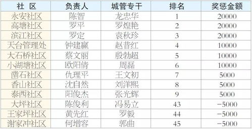 12月份有哪些4月入土安葬吉日可供查询？