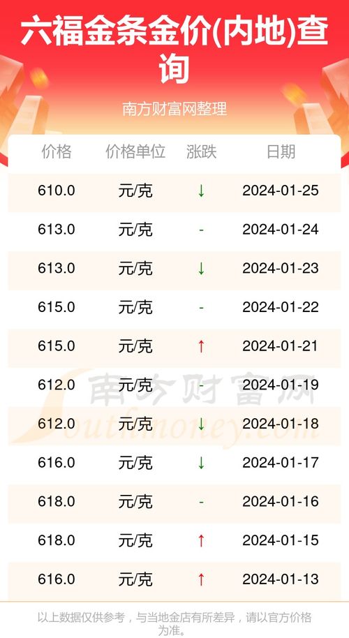 前言：金融变量与传统方式星宿观测间隐秘共振