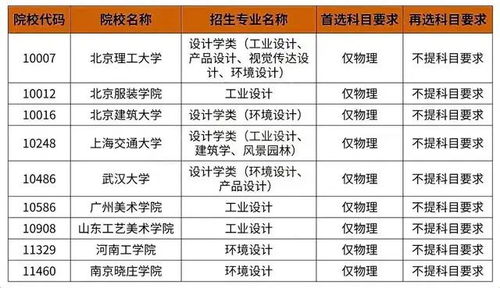 五、  十二建星的应用：精细化择日的进阶策略