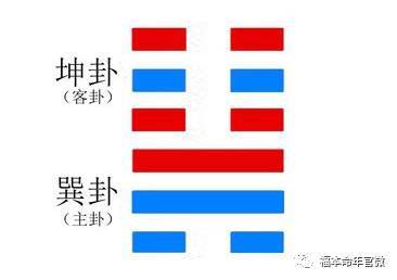 1. 从多维语义网络解构取象方法
