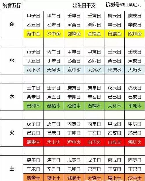 皇子婚配属性查询，是看五行还是纳音决定吉凶？